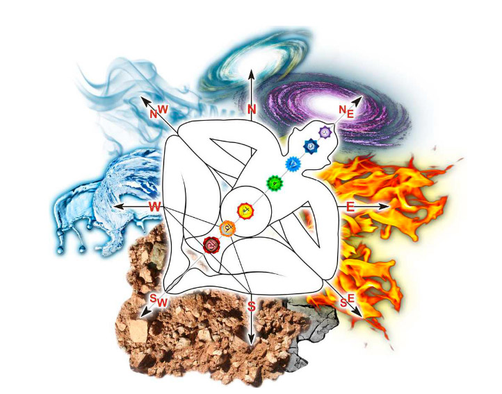 Vastu shastra